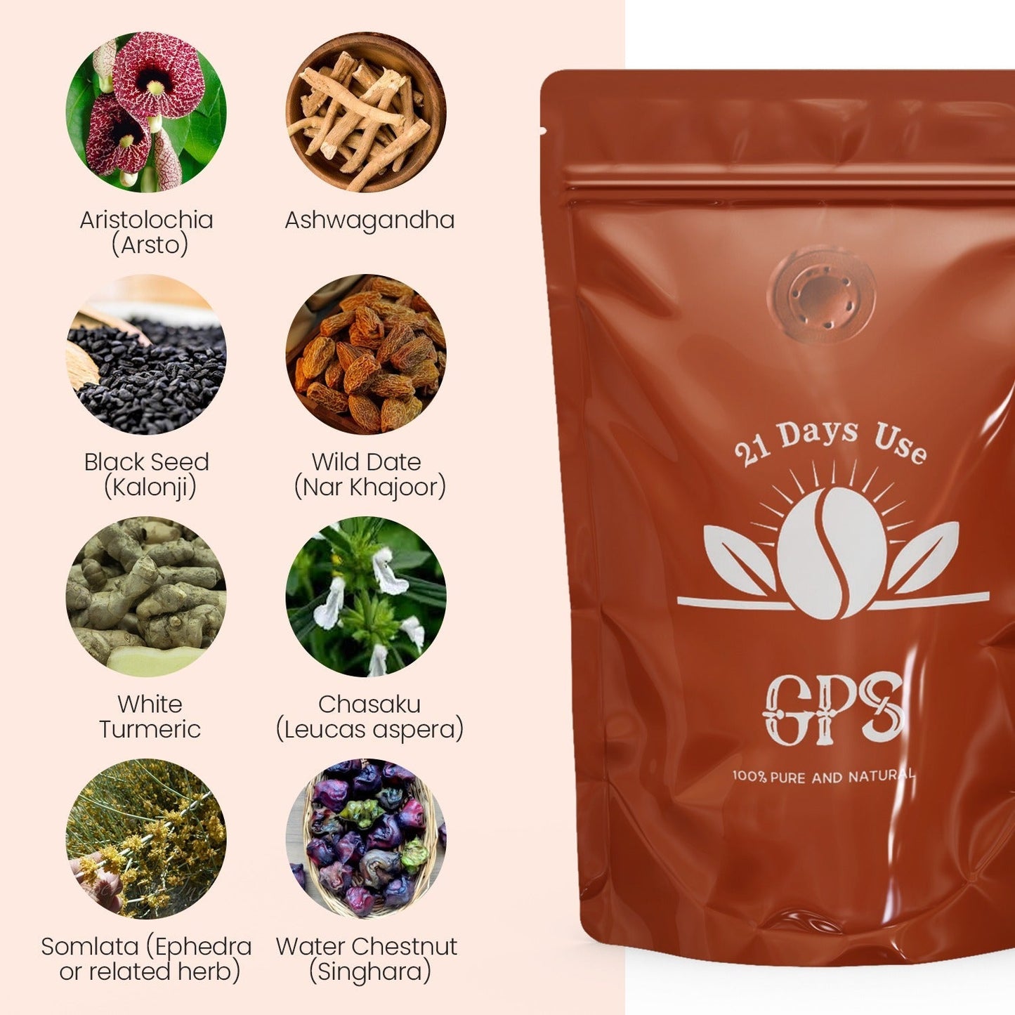 GPS Formula By Ashraf Chaudhary
